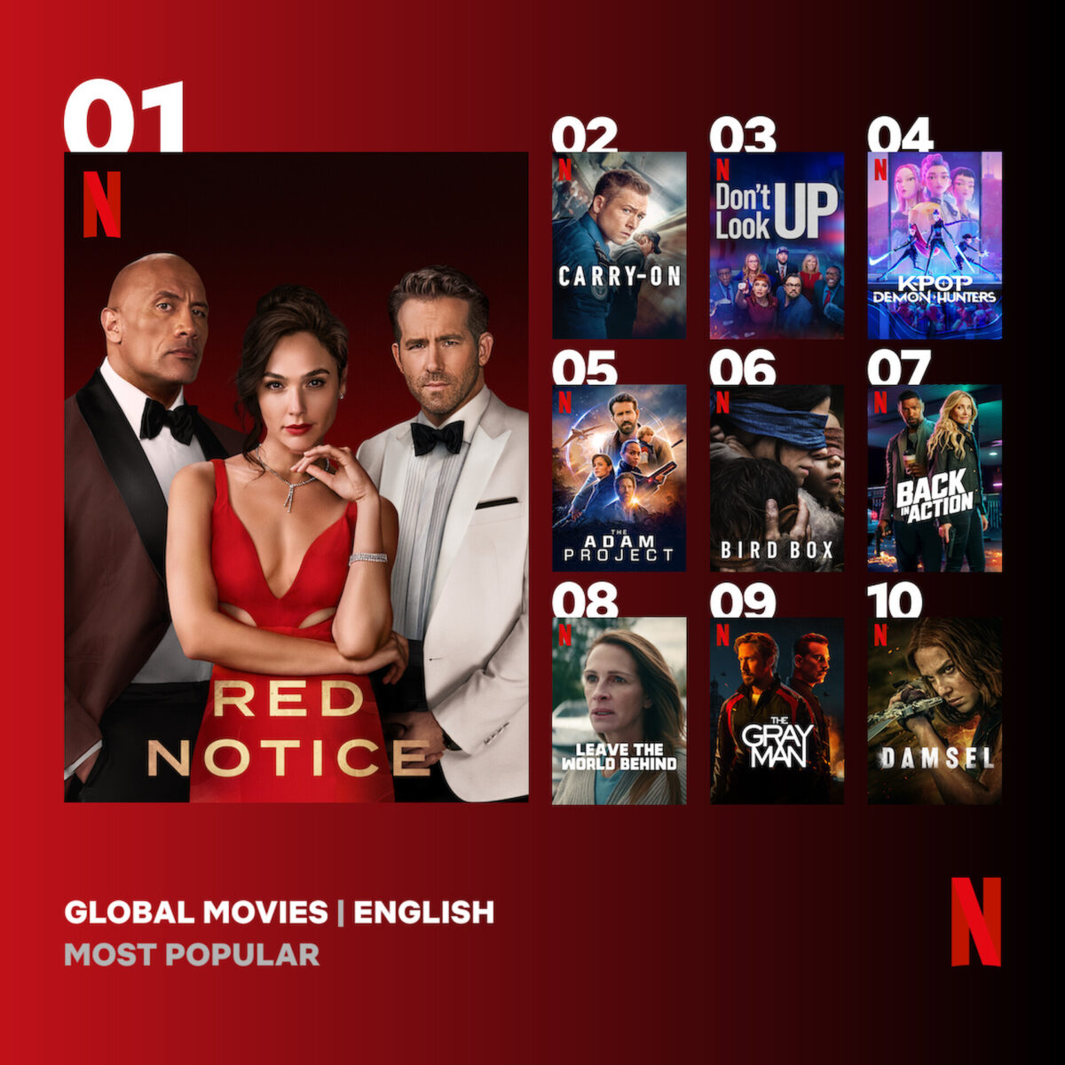 TOP 10 anglicky mluvených nejsledovanějších filmů na Netflixu