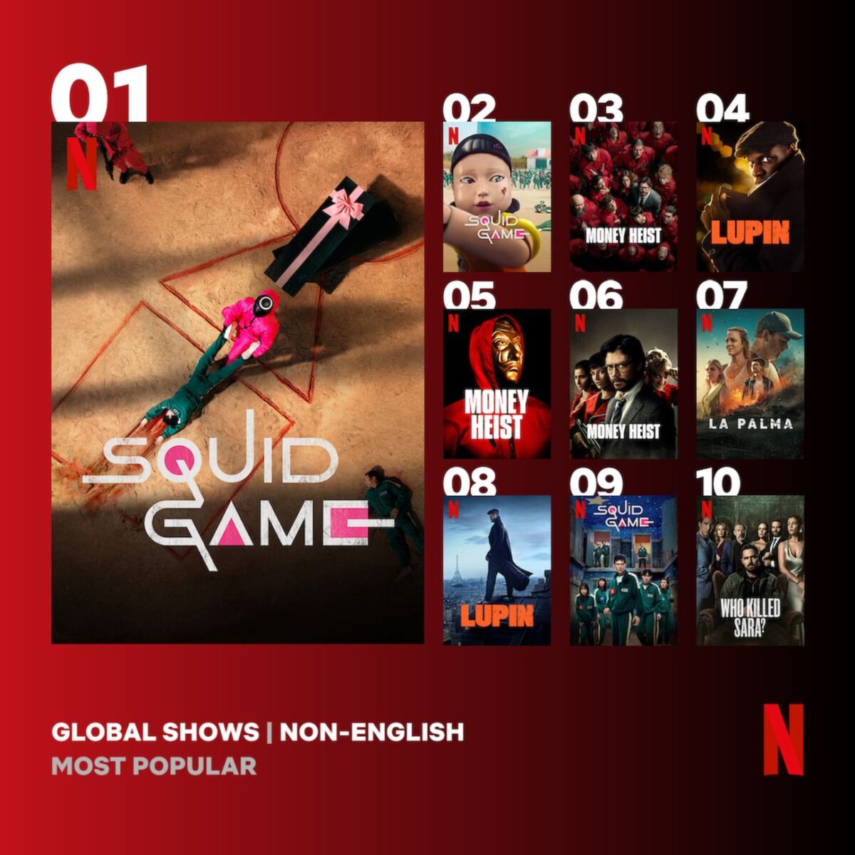 Netflix TOP 10
