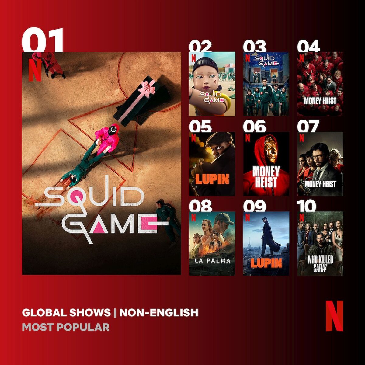 TOP 10 nejsleodvanějších seriálů Netflixu (neangických)